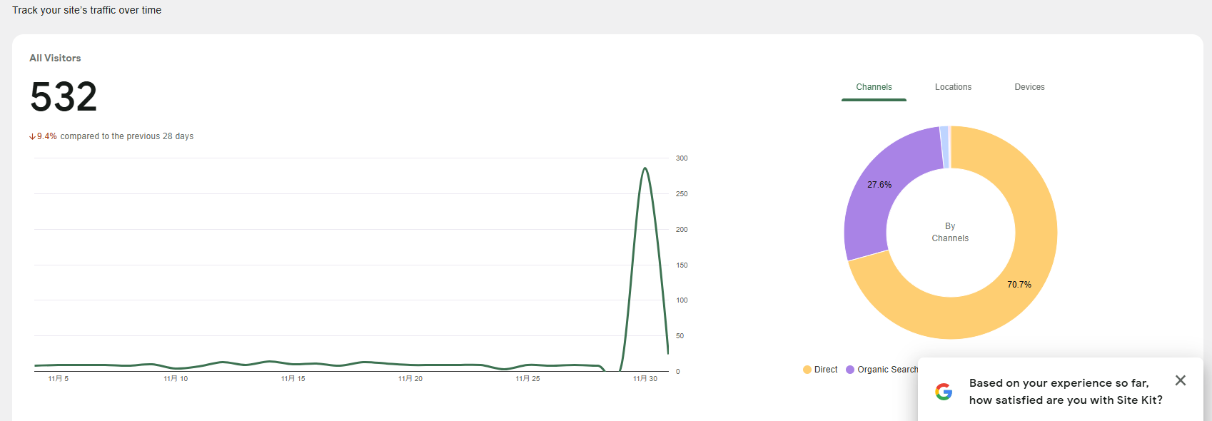 2024年10月時点のアクセス数
